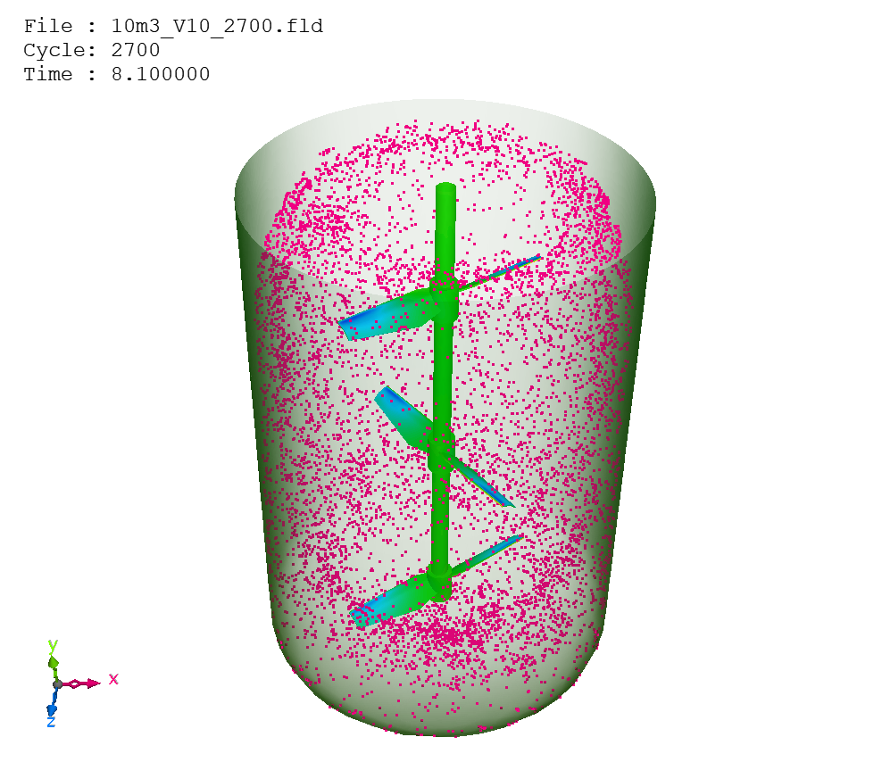 simulaciones CFD
