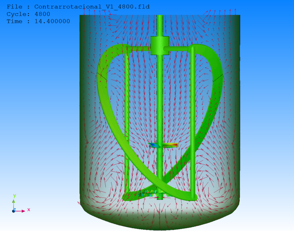 simulaciones CFD